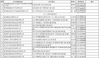 常执业中介服务机构名单（第一批）正式公布，助力行业规范发展
