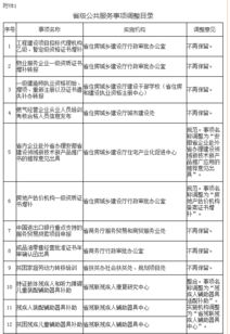 安徽调整30项省级公共服务和行政权力中介服务事项 优化营商环境再提速